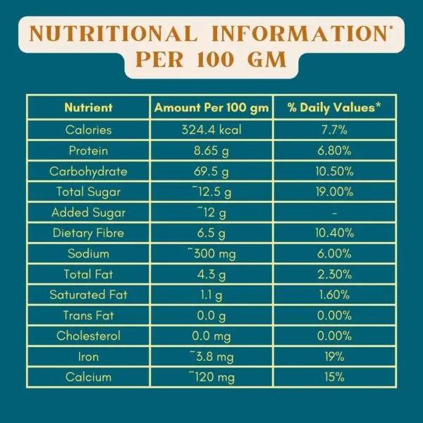 Urad Dal Kali Powder