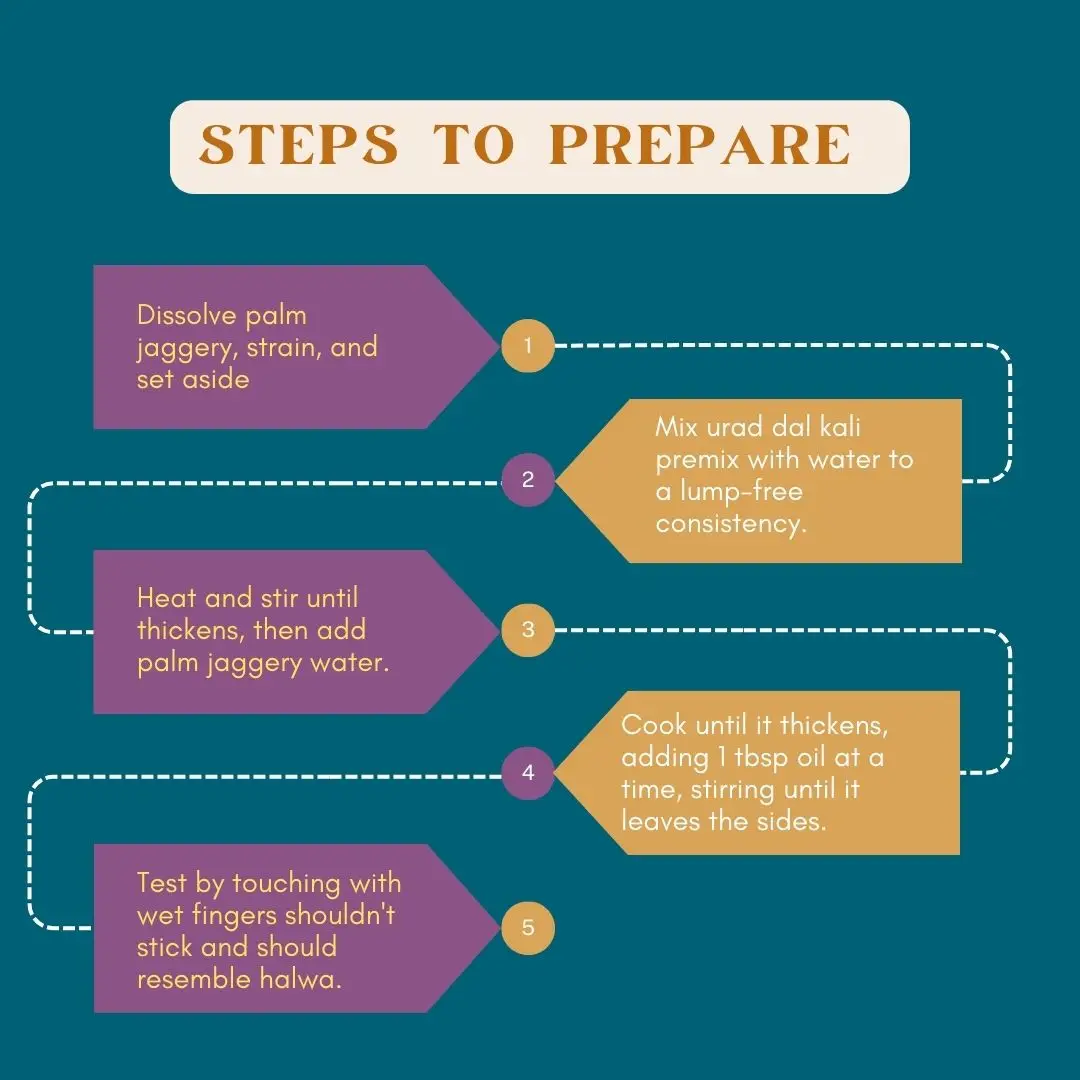 Steps to prepare Ulundhu (Urad Dal) Kali